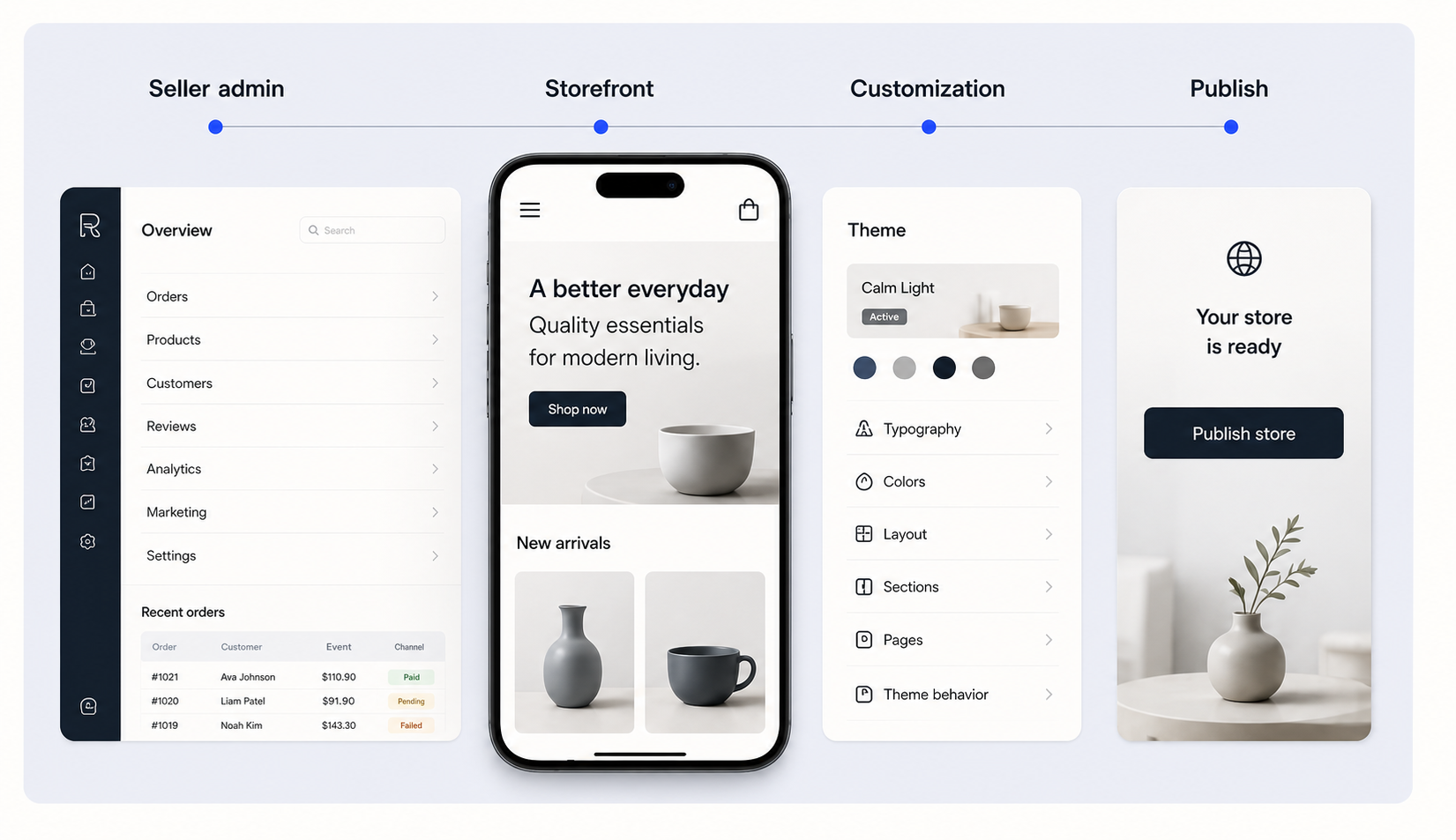 Restonme seller admin, storefront, customization, and publishing workflow preview